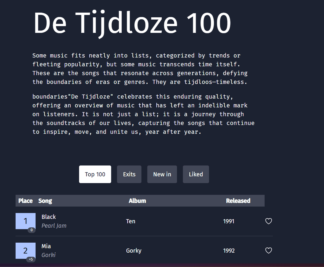 The Best of 2024 detail 4